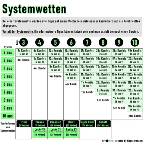 Systemwetten .